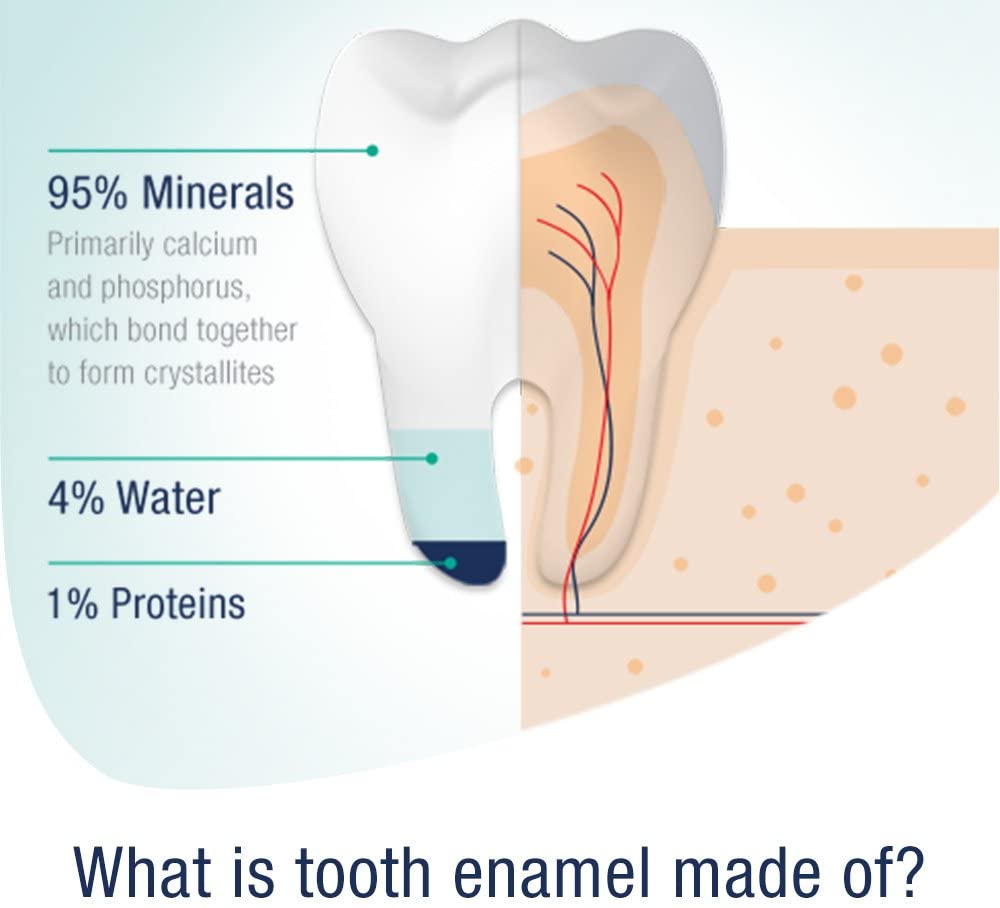 Sensodyne Pronamel Daily Protection Enamel Toothpaste for Sensitive Teeth, - 4 Ounces - Image 5