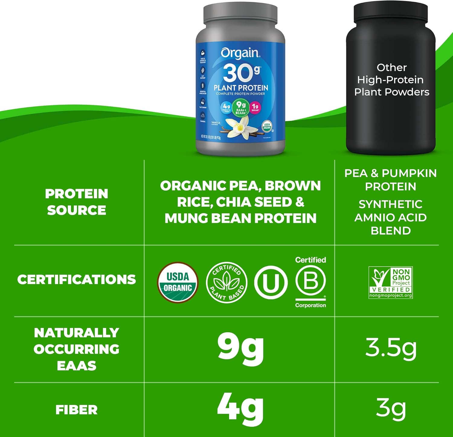 Orgain Organic 30g Vegan Protein Powder, Vanilla, 9g EAAs + BCAAs, Plant Protein, 4g Prebiotic + Fiber, 1g Sugar, Pre-Workout, Muscle Support Recovery - 2.01lb - Image 6