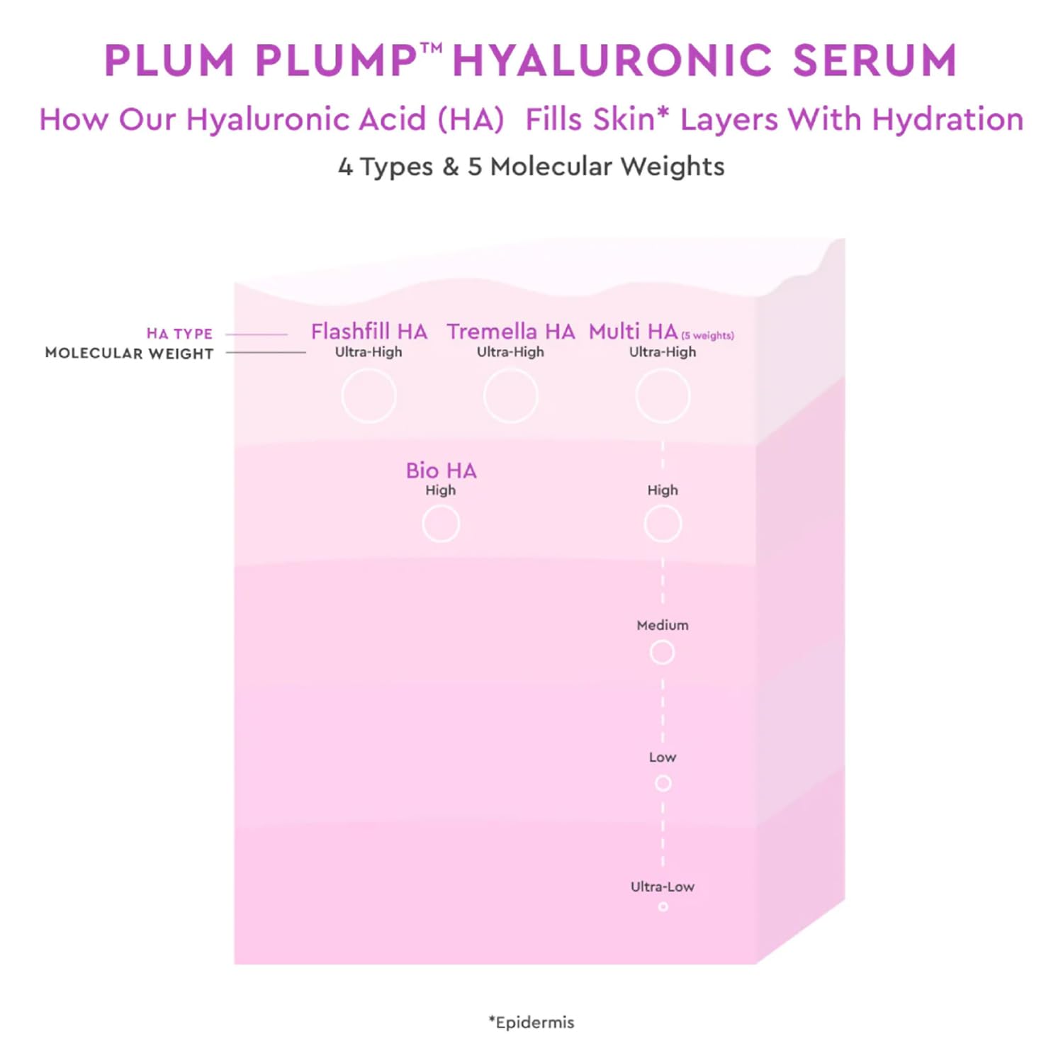 Glow Recipe Plum Plump Hyaluronic Acid Serum, Hydrating + Plumping Face Serum, Korean Serum with Vitamin B5, Barrier Support + Antioxidants, Vegan (30ml) - Image 6