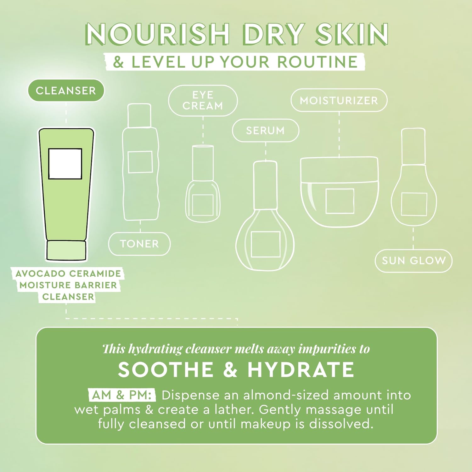 Glow Recipe Avocado Ceramide Facial Cleanser, Korean Double Cleanse Second Step, Hydrating Gel-to-Foam Face Wash for Dry Skin, Barrier Support, Hyaluronic Acid + Colloidal Oatmeal (150ml) - Image 4
