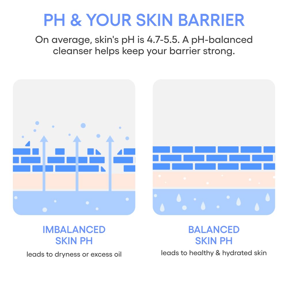 LANEIGE Water Bank Gentle Gel Cleanser: pH-Balanced & Barrier-Boosting with Blue Hyaluronic Acid - Image 5