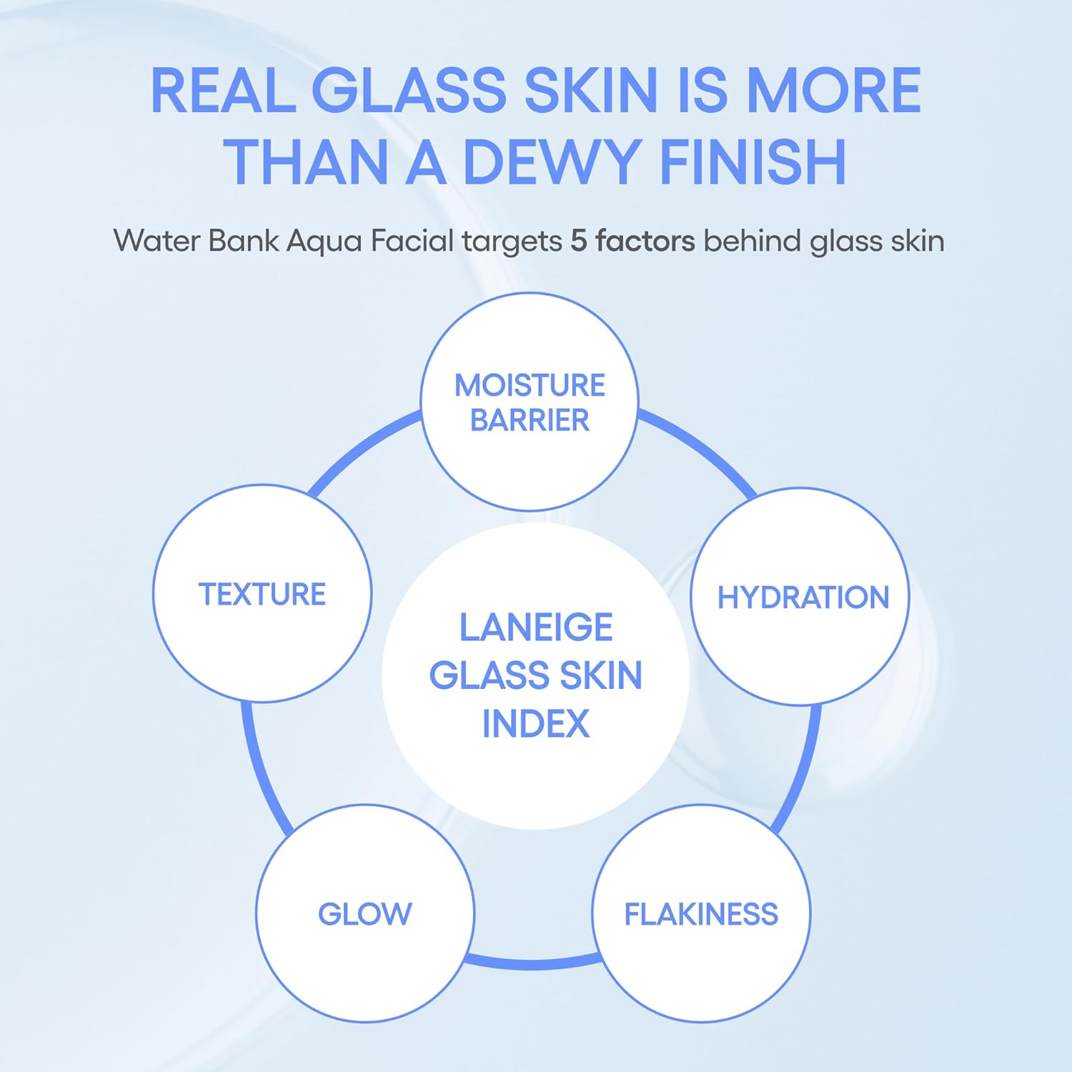 LANEIGE Water Bank Aqua Facial Serum | K-Beauty Exfoliating & Hydrating Serum | AHA BHA PHA Gentle Exfoliation| Hyaluronic Acid & Ceramide Glow Boost | Smooth, Soft, Radiant Skin - Image 9